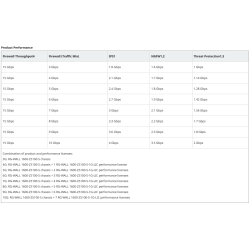 7*RG-WALL 1600-Z5100-S-1G-LIC – Prestandautökning, paket med 7
